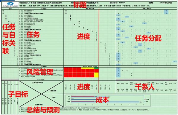 点击图片翻到下一页>> 永利集团88304正式启动“南京机电-冠盛汽配教师企业实践流动站”进站计划